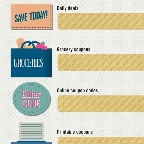 Perks of Mobile Coupons: Shop On the Go with Mobile Apps - CouponCabin.com