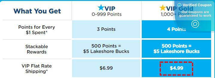Lakeshore Learning Coupons &amp; Promo Codes: 50% Off