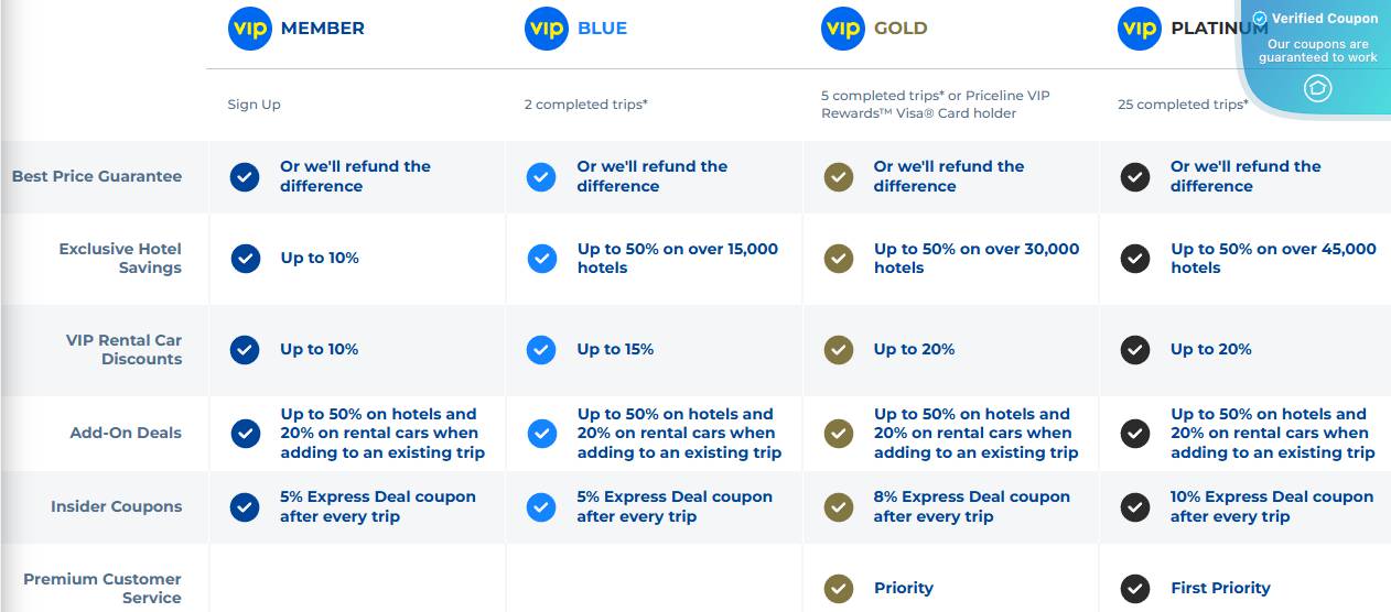 20 Off Priceline Coupons & Promo Codes February 2025