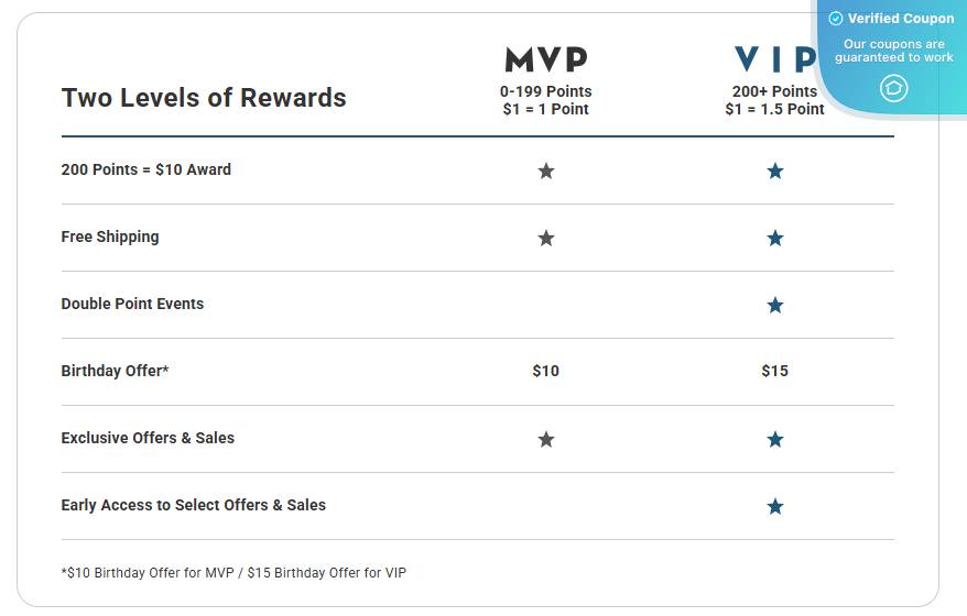 50 Off Hibbett Sports Coupons & Coupon Codes March 2025