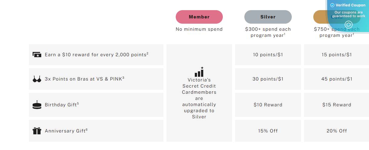 Victoria's Secret Coupons & Coupon Codes: 40% Off - March 2025