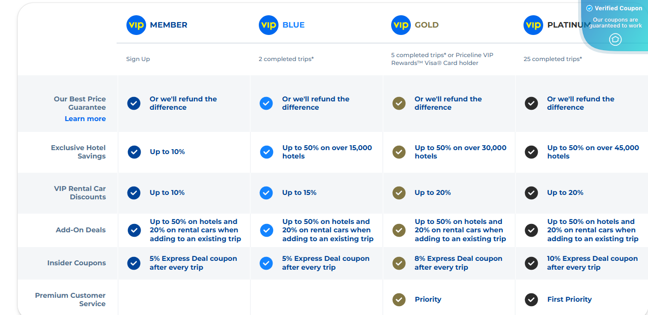 75 Off Priceline Coupons & Promo Codes May 2025