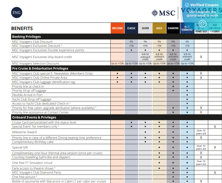 MSC Cruises - Coupons & Promo Code for June 2025