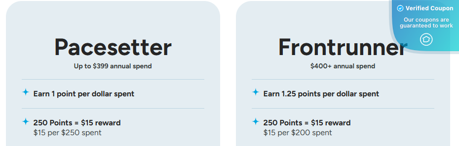 Fleet Feet Coupons - Up to $15 Off (No Codes Needed)