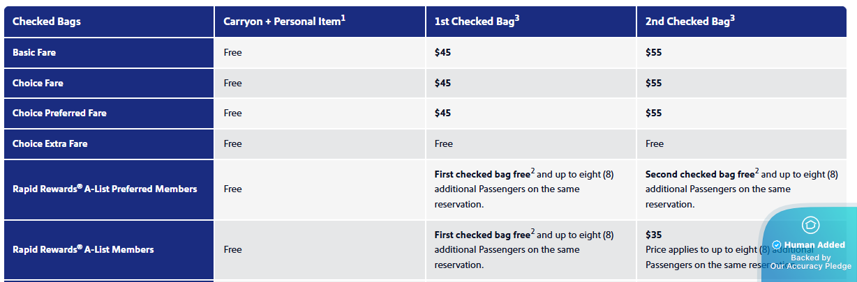 Screenshot for Southwest Airlines offer #12739249