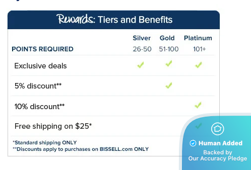 Screenshot for BISSELL offer #12795921