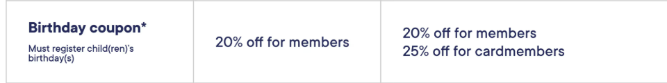 Screenshot for Children's Place offer #12560196